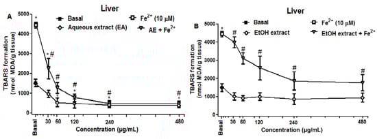 Molecules 21 00002 g004 550