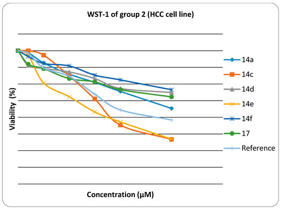 Molecules 21 00003 g002 550