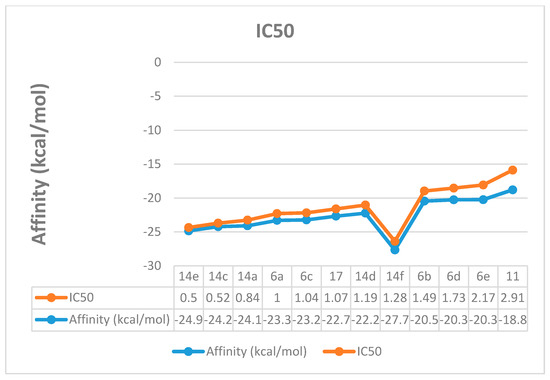 Molecules 21 00003 g006 550