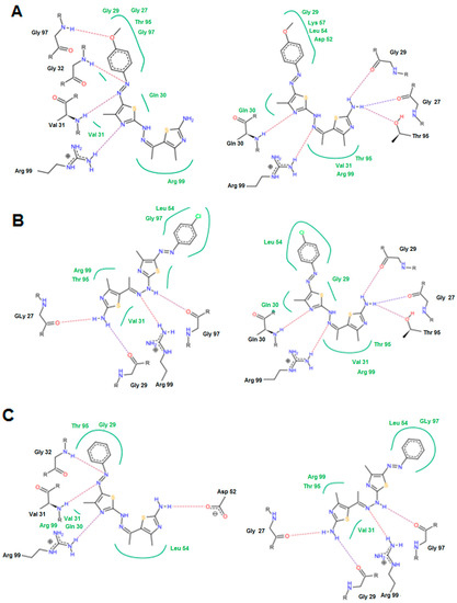 Molecules 21 00003 g007 550