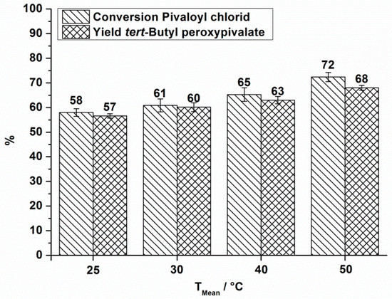 Molecules 21 00005 g003 550