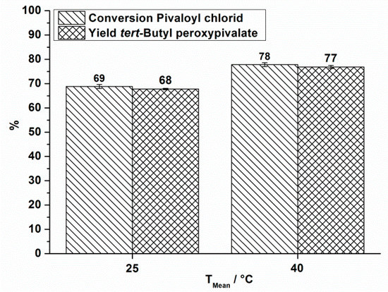 Molecules 21 00005 g004 550