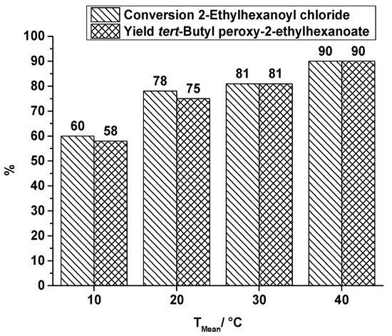 Molecules 21 00005 g008 550