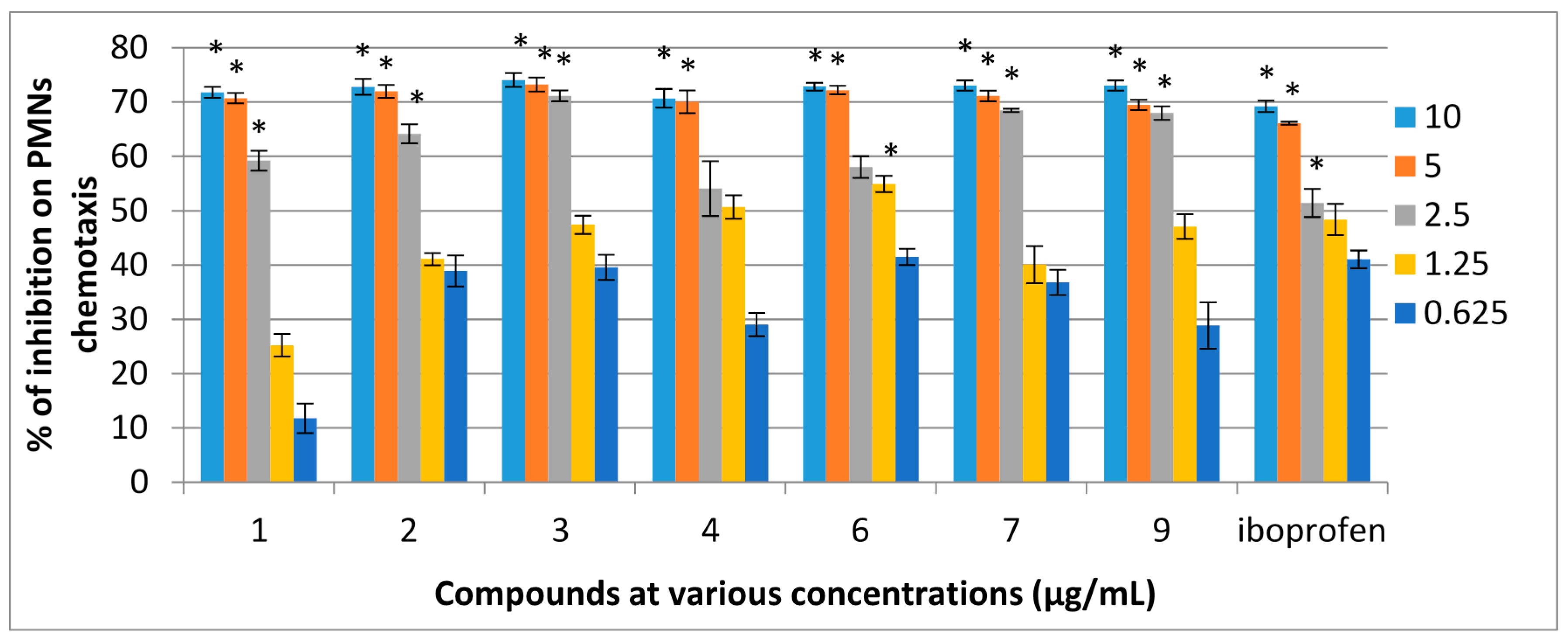 Molecules 21 00009 g003