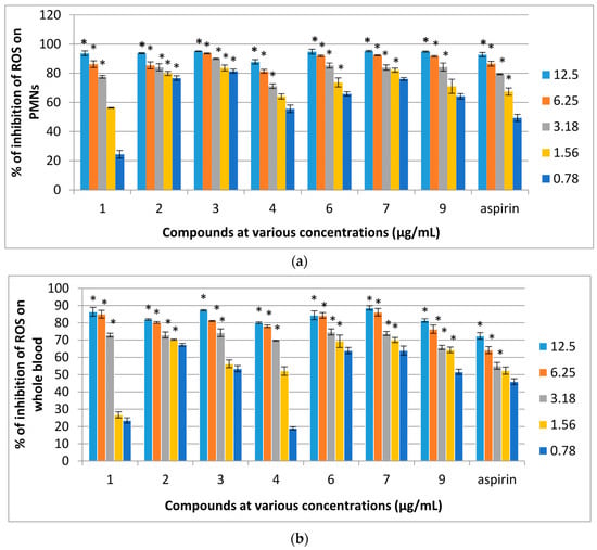 Molecules 21 00009 g004 550