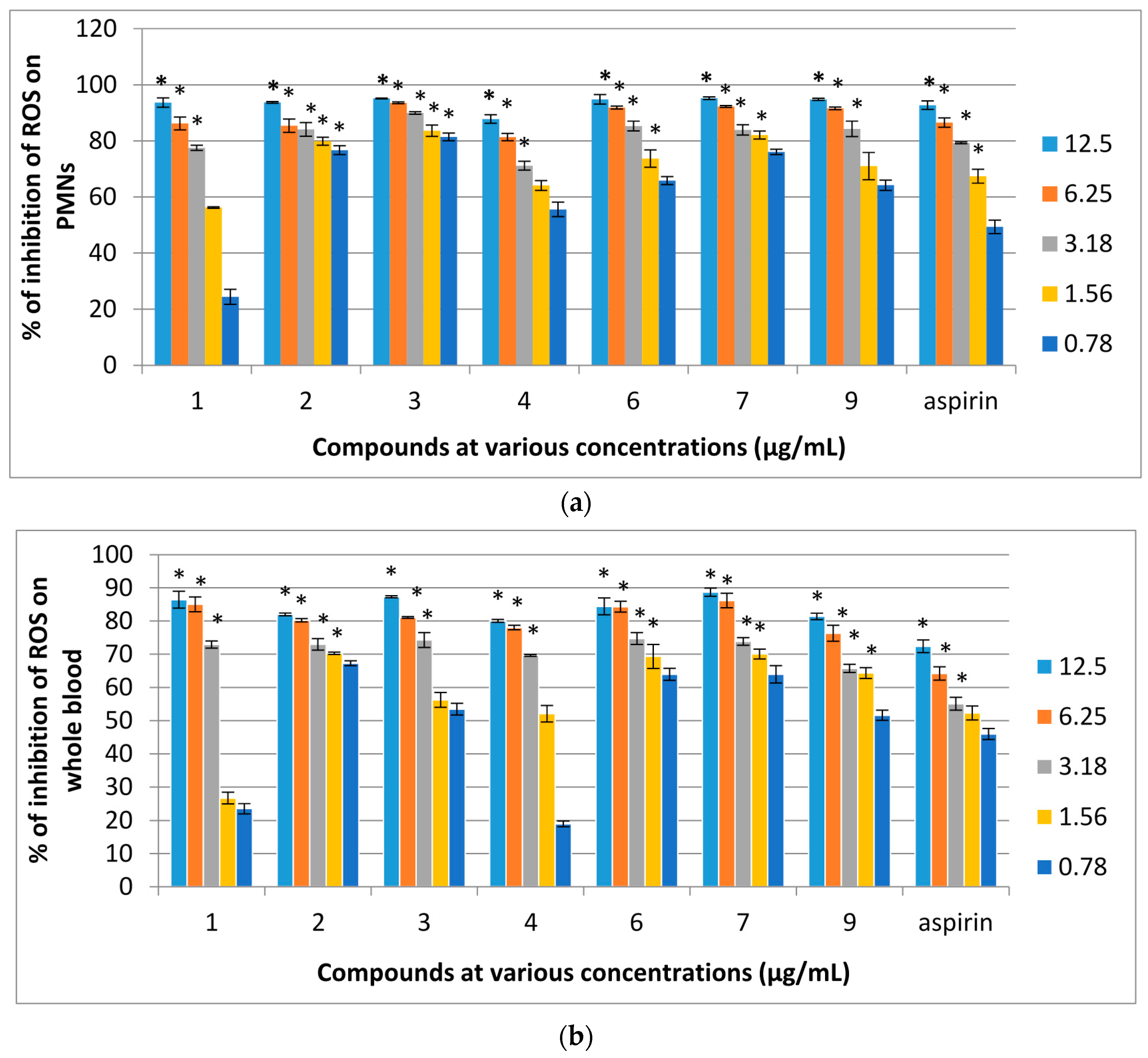 Molecules 21 00009 g004