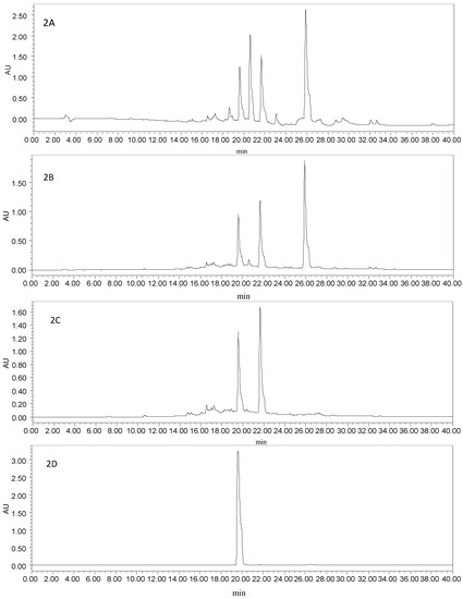 Molecules 21 00010 g002a 550