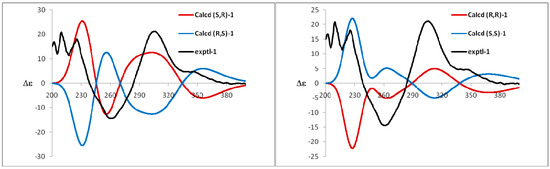 Molecules 21 00010 g004 550