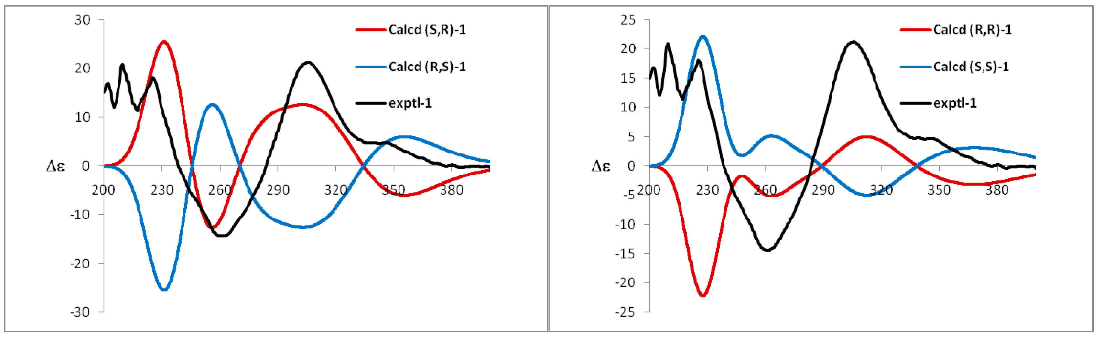 Molecules 21 00010 g004