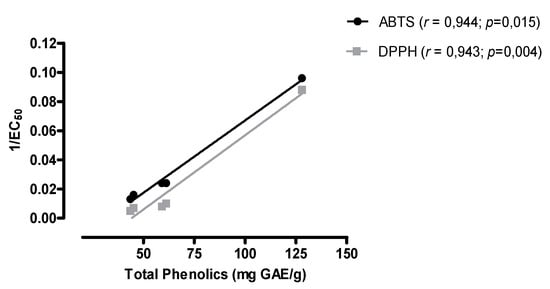 Molecules 21 00011 g003 550