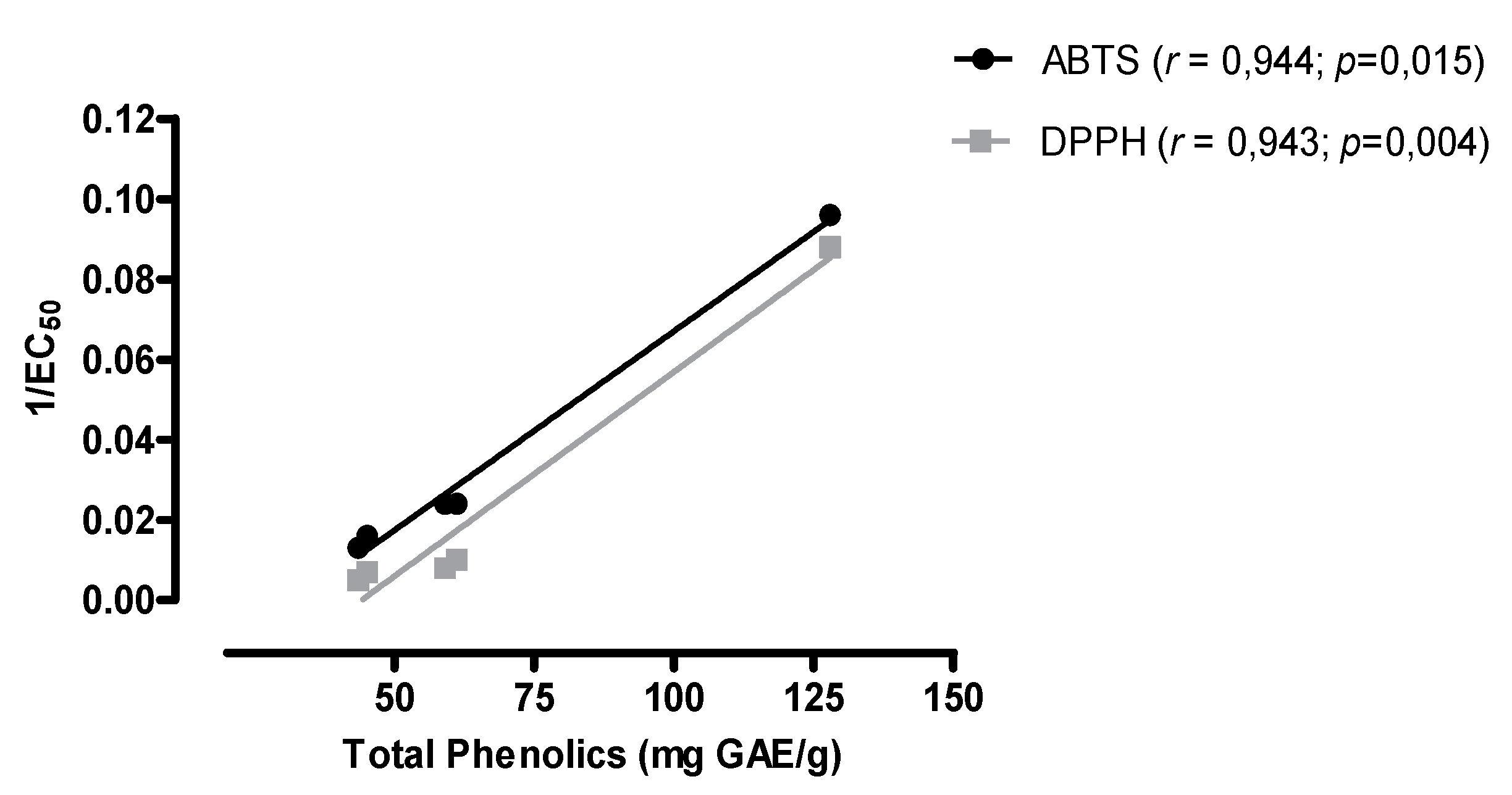 Molecules 21 00011 g003