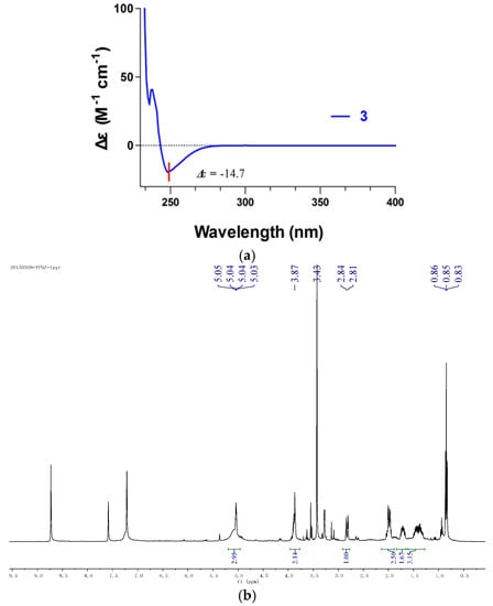 Molecules 21 00014 g004a 550