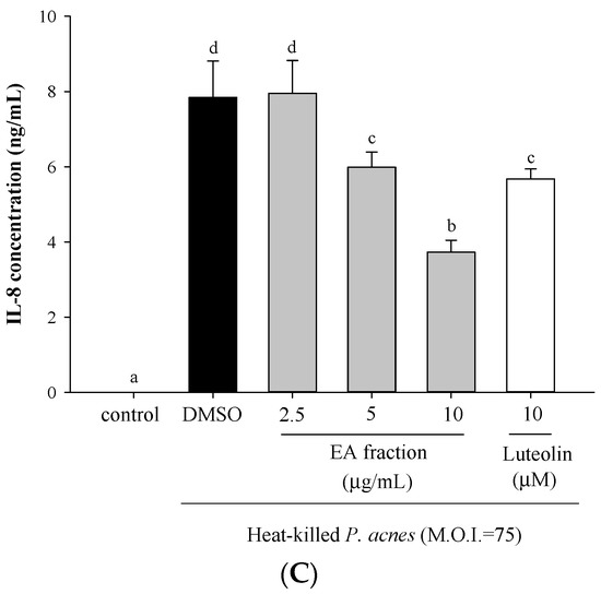 Molecules 21 00015 g001b 550
