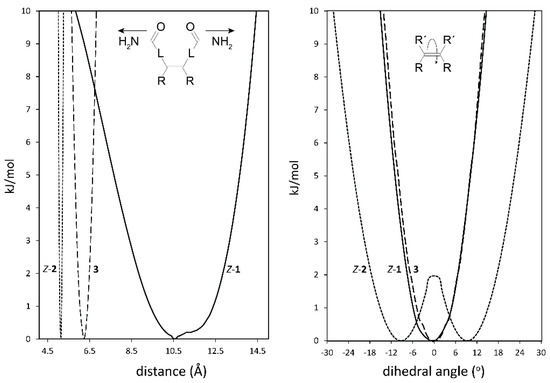 Molecules 21 00016 g003 550