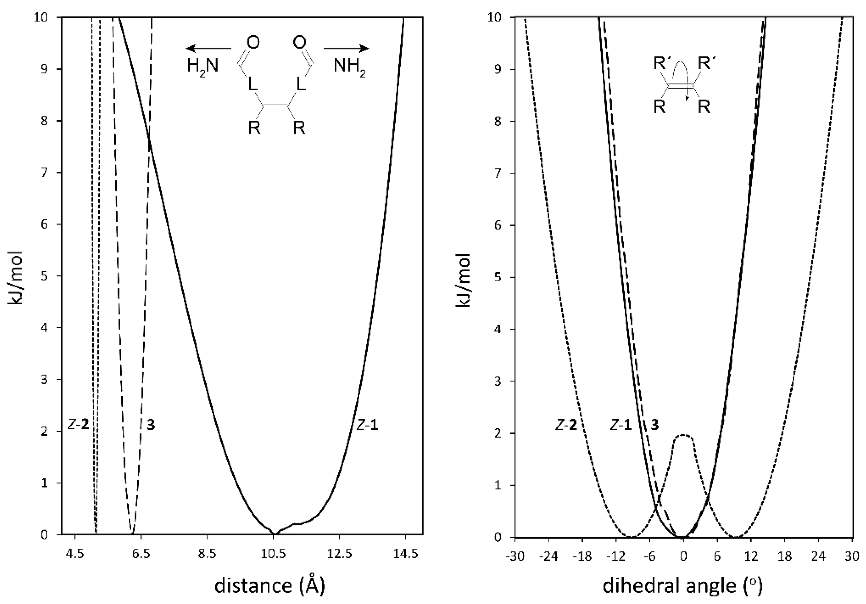 Molecules 21 00016 g003