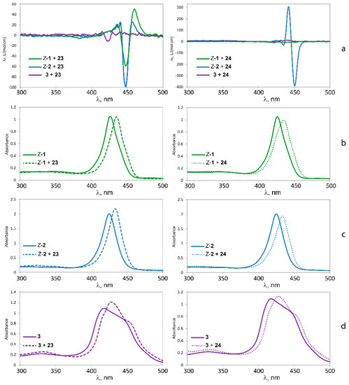 Molecules 21 00016 g012 550