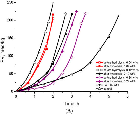 Molecules 21 00017 g004a 550