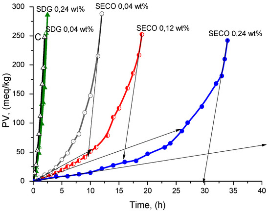 Molecules 21 00017 g005 550