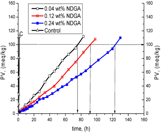 Molecules 21 00017 g007 550