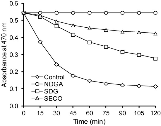 Molecules 21 00017 g009 550