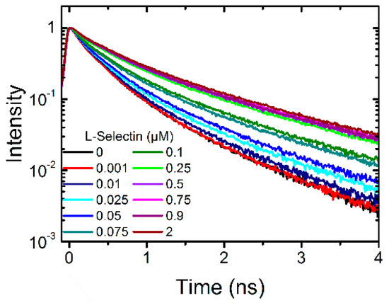Molecules 21 00022 g002 550
