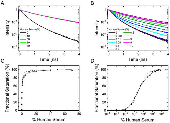 Molecules 21 00022 g006 550