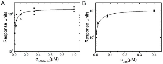Molecules 21 00022 g007 550