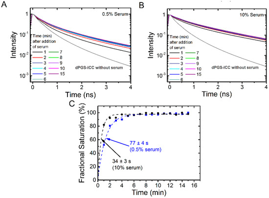 Molecules 21 00022 g008 550