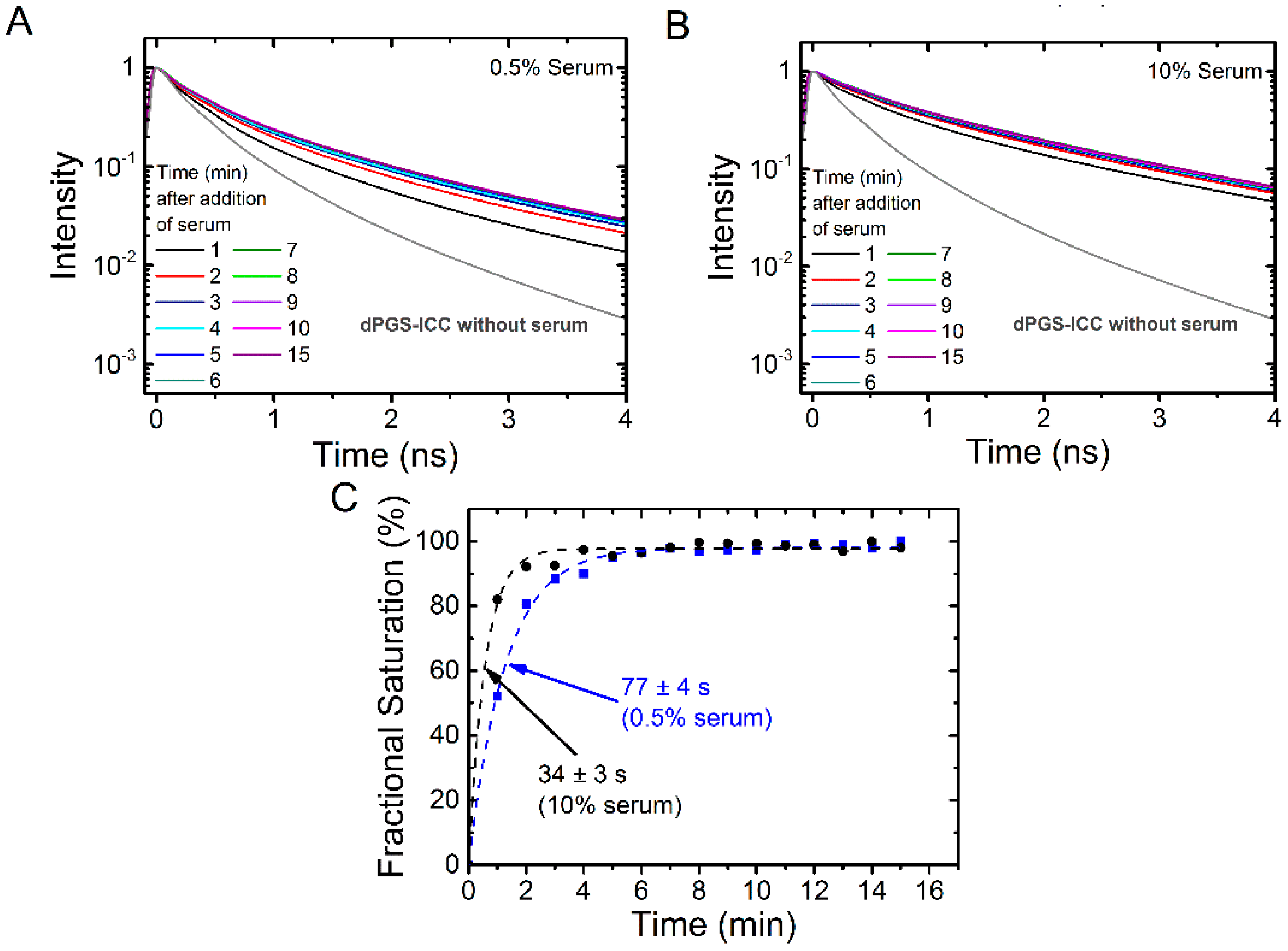 Molecules 21 00022 g008