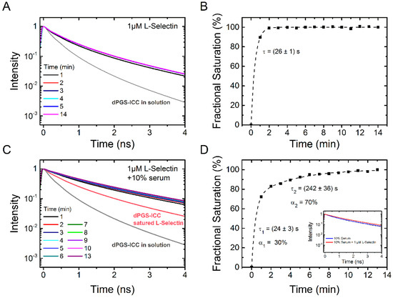 Molecules 21 00022 g009 550