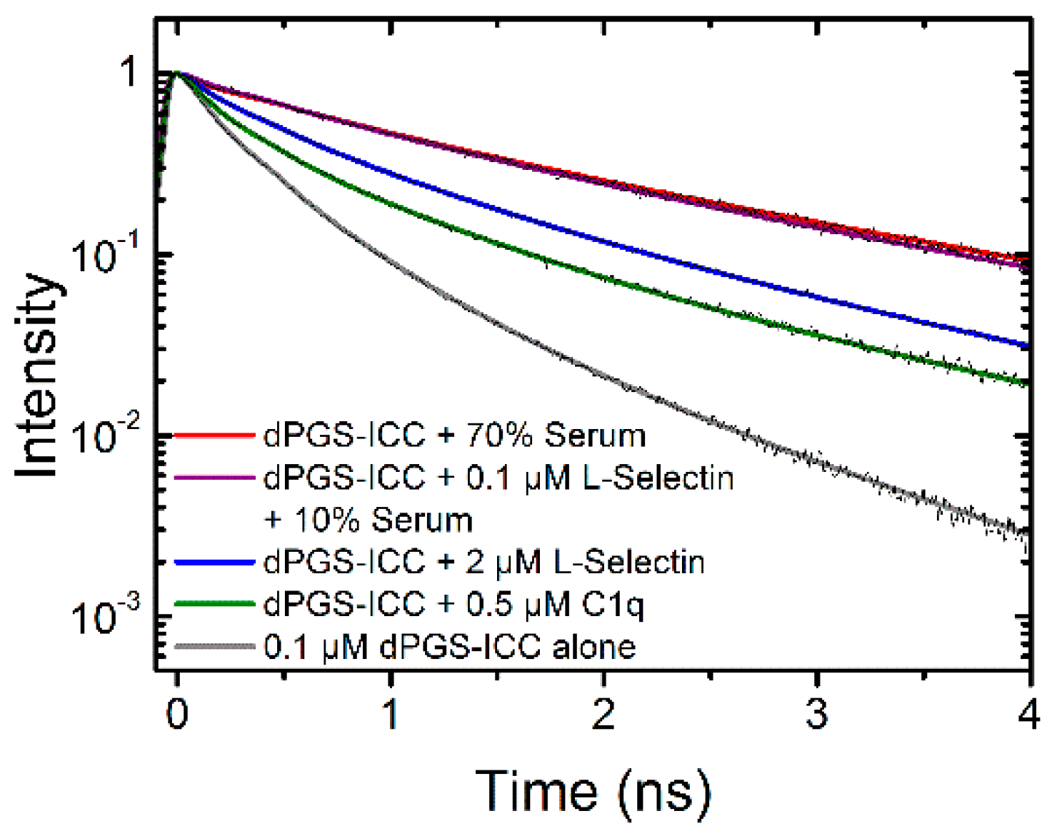 Molecules 21 00022 g010