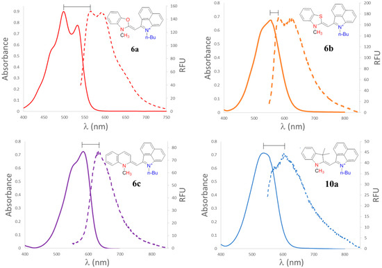 Molecules 21 00023 g002 550