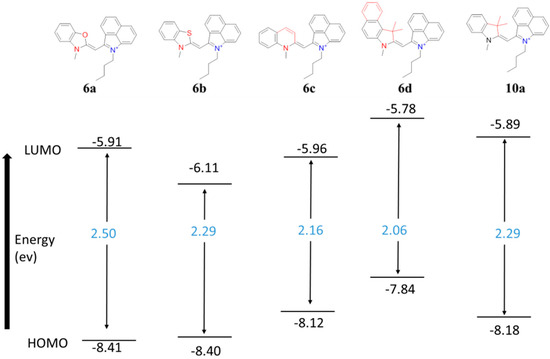 Molecules 21 00023 g004 550