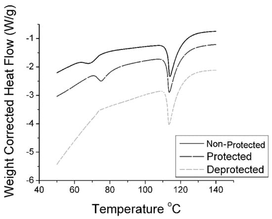 Molecules 21 00024 g001 550