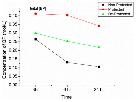 Molecules 21 00024 g002 550