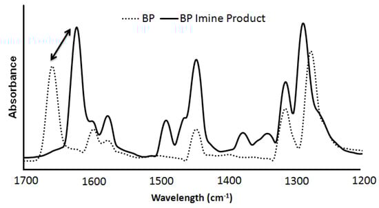 Molecules 21 00024 g003 550
