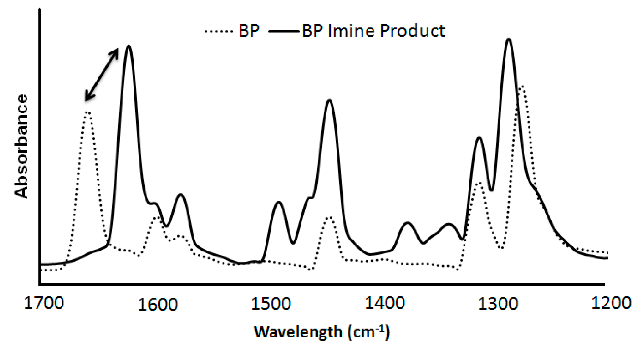 Molecules 21 00024 g003