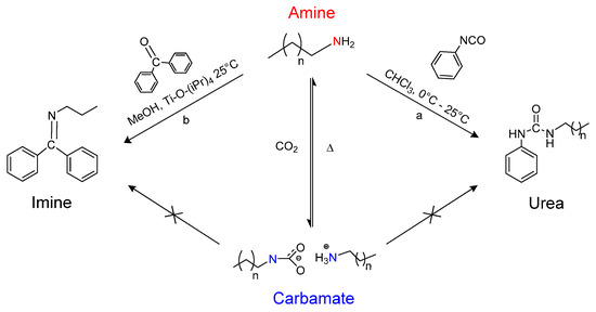 Molecules 21 00024 g005 550
