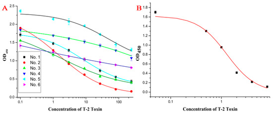 Molecules 21 00027 g001 550