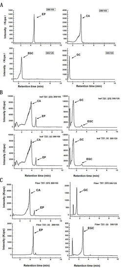 Molecules 21 00032 g006 550