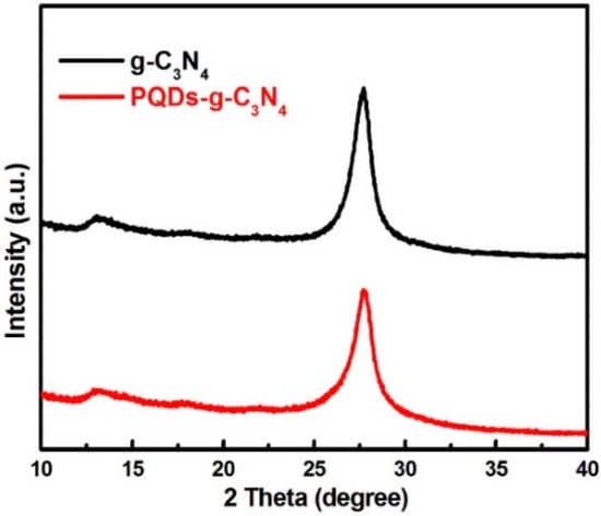 Molecules 21 00036 g001 550