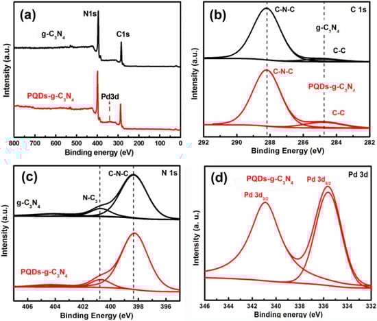 Molecules 21 00036 g002 550