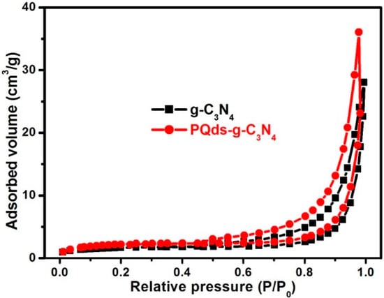 Molecules 21 00036 g005 550