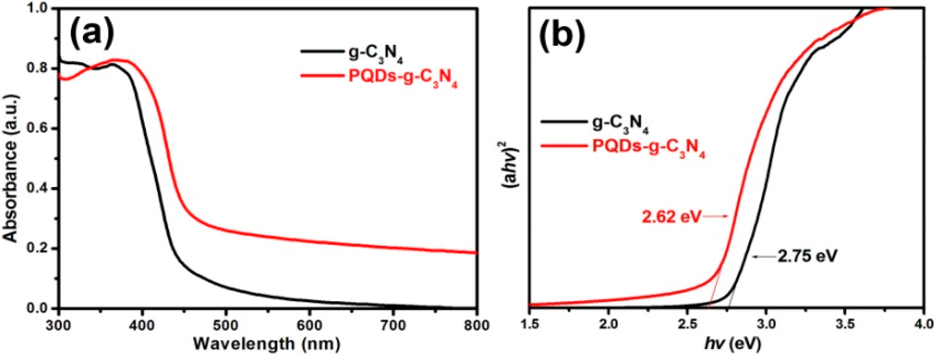 Molecules 21 00036 g006