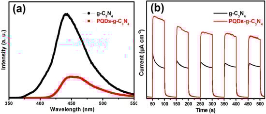 Molecules 21 00036 g007 550