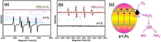 Molecules 21 00036 g009 550