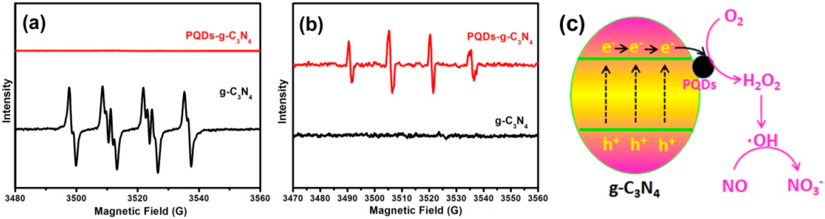Molecules 21 00036 g009