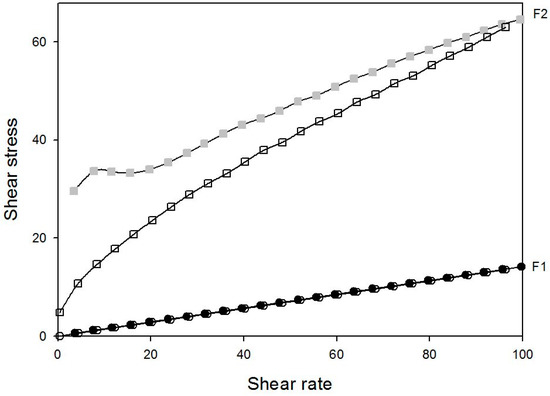 Molecules 21 00037 g005 550