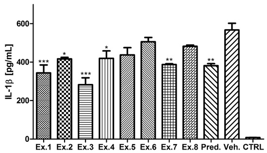 Molecules 21 00043 g002 550
