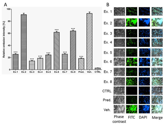 Molecules 21 00043 g003 550
